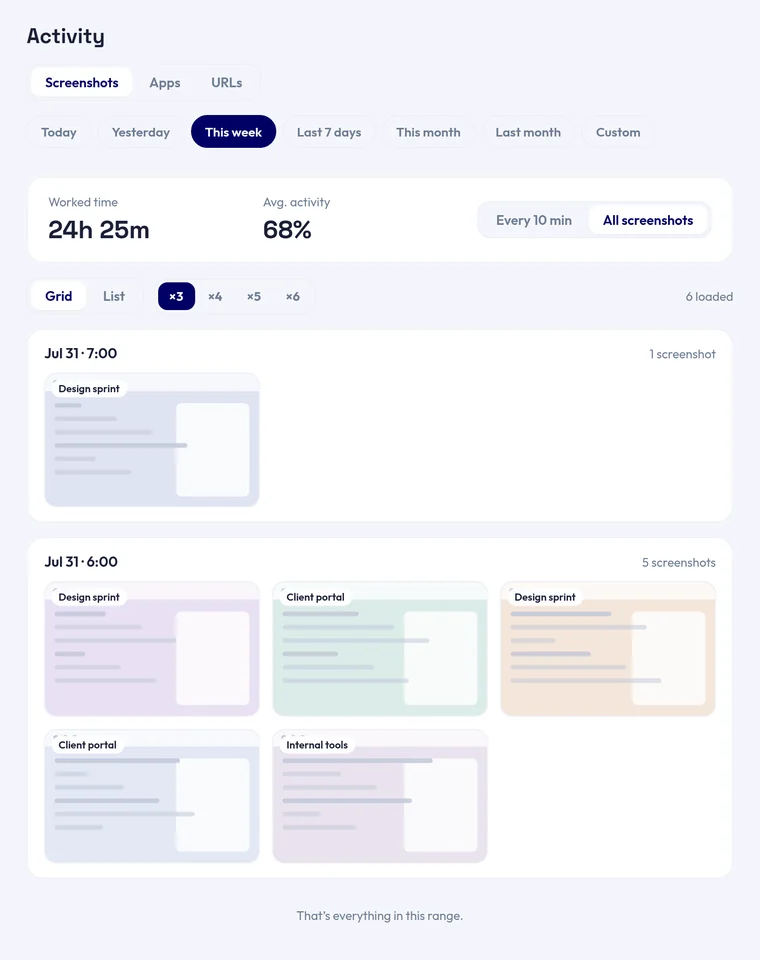 The Activity tab: worked time and average activity, above a grid of captured screenshots.